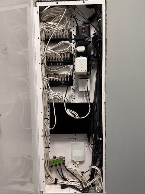 Right panel overview